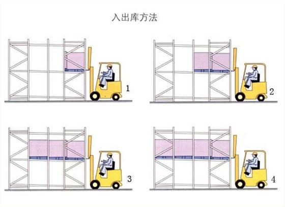 贯通式货架