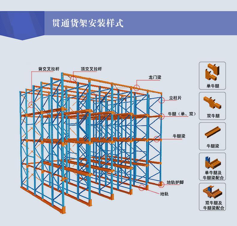 先进先出货架,通廊式货架,驶入式仓储货架